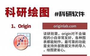 2张 科研绘图软件推荐，都是一些榜上有名的刚需软件。不会编程的小白首推origin，数学系的考虑spss和MATLAB。