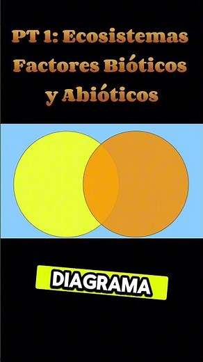 PARTE 1 : Ecosistemas | Factores Bióticos y Abióticos 🌿❄️