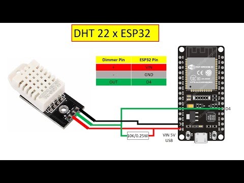 [SOURCE CODE] ESP32 DHT22 - Temperature and Humidity Sensor