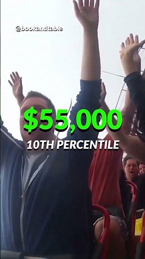 Roller Coaster Engineer | $161,750 to design and build amusement park rides👨‍💻 🎢 👷‍♂️