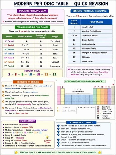 Class 10th chemistry periodic classification