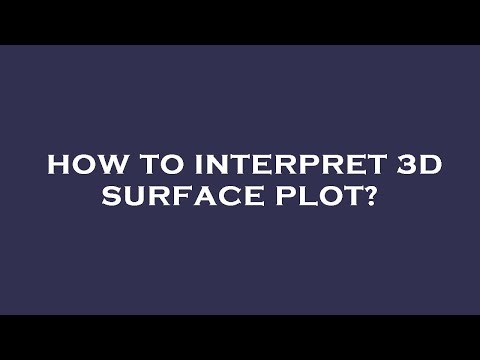 How to interpret 3d surface plot?