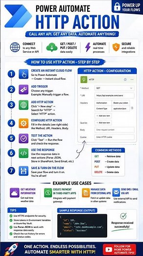 Power Automate HTTP Action 🔥 | Call Any API in Seconds 🤯