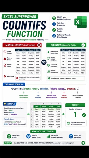 Count Data with Conditions ⚡ Excel COUNTIFS Formula!