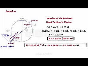 System Of Coplanar Forces Part V - Resultant of General system of Forces - Solved