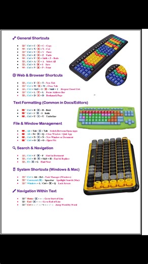 2.1K views · 30 reactions | Keyboard Important shortcut #keyboard #excelshortcuts #KeyboardTips #computer #important | NECI Computer Institute | Facebook