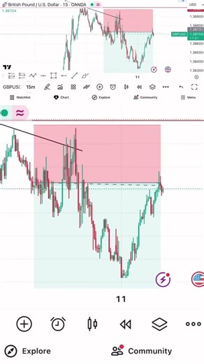 TRADING NFP NEWS (FUNDAMENTAL) #forex #fundamentalanalysis #trading #enochodelola