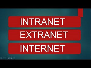 INTRANET | EXTRANET | INTERNET | Explained.