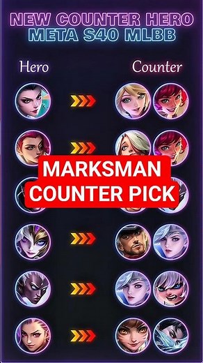 MLBB Marksman COUNTER PICKS 🔥 Destroy Ixia, Claude, Karrie, Hanabi, Lesley!