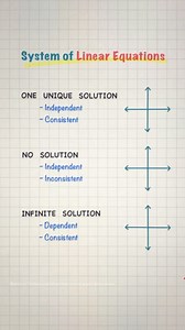 10K views · 128 reactions | Visualizing Systems of Linear Equations: Graphs Made Simple #mathlove #MathTips #LinearEquations #Graphing #AlgebraHelp #EducationalContent #math #learning #MathMagic #MathFun | Math Love | Facebook