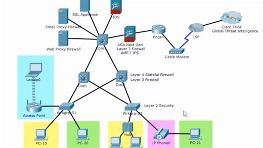 23K views · 422 reactions | On your way to becoming a Junior...