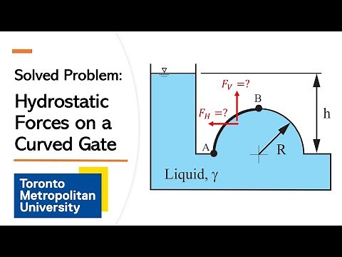 Solved Problem: Hydrostatic Forces on Curved Gate
