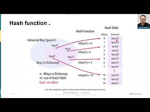 密碼學的電路實現(一) 認識雜湊函數 Circuit Implementation of Cryptography Part 1 | Hash Function Overview