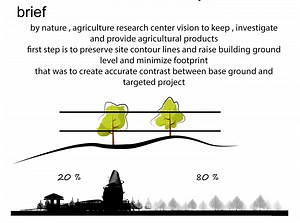 Agriculture research center graduation project - hassan zain