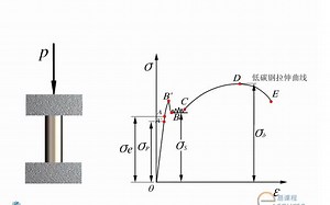 8个材料力学实验视频