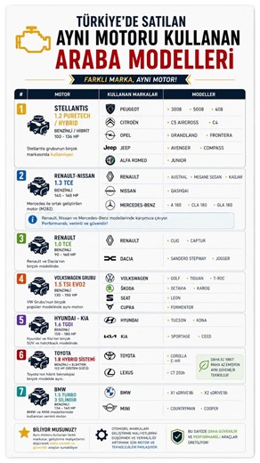 Which Car Brands Use the Same Engines?