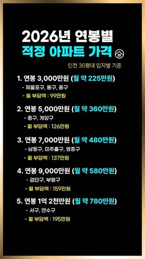 연봉별 적정 인천 아파트 가이드 | 내 연봉에 맞는 아파트는? 3천만원~1억5천만원 완벽 분석