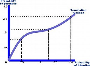 Intent scale translation - Alchetron, the free social encyclopedia