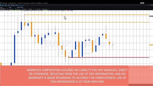 Tutorial 213 | Drawing horizontal lines from the wick of the latest pivots