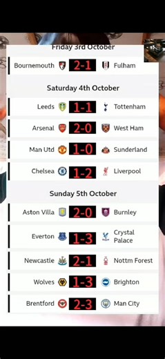 Epl match week 7 games predictions... 👍 The booking codes is on my telegram channel 👇https://t.me/PLtableandupdatestips | PL table and updates
