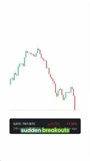 Rapid Trend Check: Spot Explosive Moves