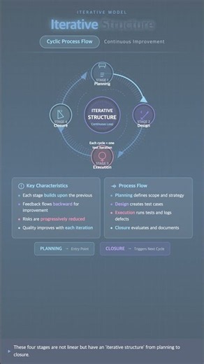#SW.TEST 0097 - The Key to Software Quality! Perfect Guide to the 4 Stages of the Testing Process