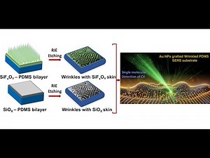 Maskless lithography of polymers using reactive ion etching