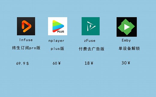 ios播放器测评 infuse 、nplayer、 zfuse、 emby