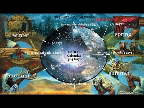 THE TRUE UNDERSTANDING FOR THE HOLY DAYS
