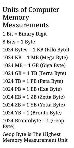 units of computer memory measurement #computer #educationquotes #education #memory