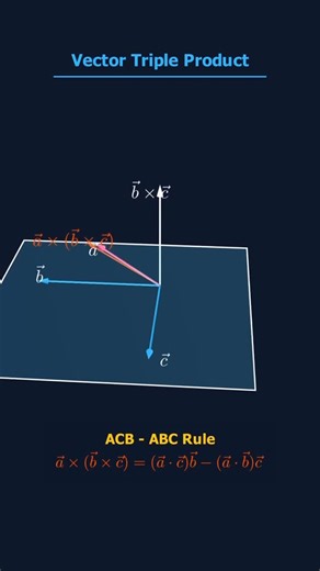 MathsLaundry on Instagram: "Vector Triple Product Quick Revision | JEE 2026 Math Cheat Sheet #maths #jee #revisions #vector #education Let me know in the comment which chapter notes you want next"