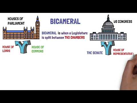 WHAT IS A BICAMERAL SYSTEM OF GOVERNMENT?