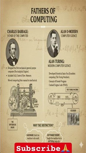 Father of Computer & Father of modern Computer.