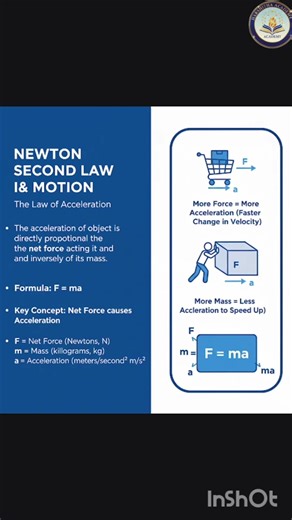 force and laws of motion class 9 PPT#shorts