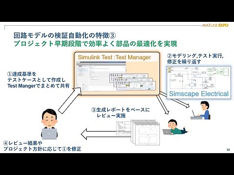 Simscape ElectricalとSimulink Testの連携 ～テストマネージャー編～