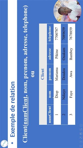 An example of a relation in relational algebra