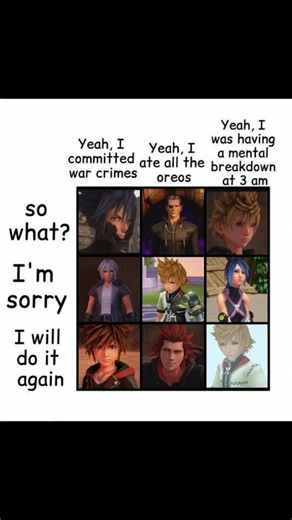 KH alighnment chart #kh #kingdom hearts #voiceover #voiceacting
