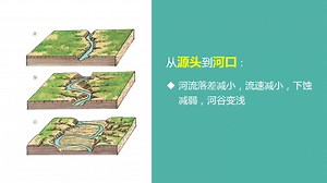河流地貌的发育