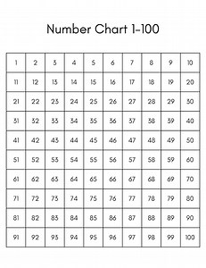 1-100 Number Chart for Kids, Tracing & Practice Sheets, 3 Sheets Set, Handwriting Practice, Digital Download, PDF and JPG Files - Etsy