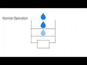 Containment Drain System - Spill Prevention, Control, and Countermeasure (SPCC)