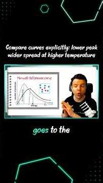 I'm sure you'll get questions about this curve in your IAL Chemistry exam