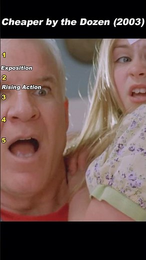 Dad Alone — Total Chaos at Home | Cheaper by the Dozen (2003)