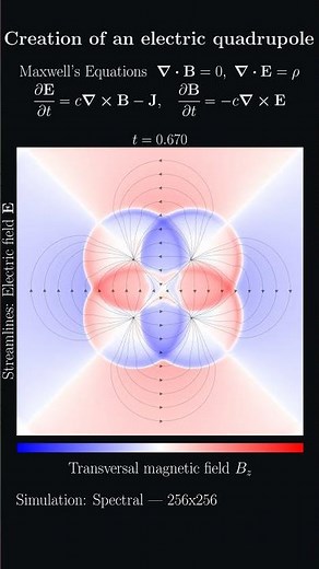 Birth of a quadrupole