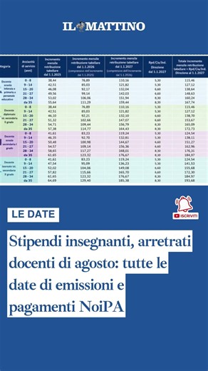 Stipendi insegnanti, arretrati docenti di agosto: tutte le date di emissioni e pagamenti NoiPA