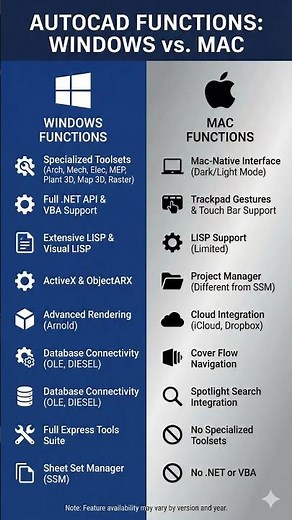 CAD WIN VS MAC Tutorial for Beginners (Part 1) 2026 |