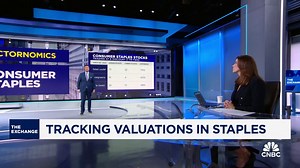 Sectornomics: Tracking valuations in consumer staples