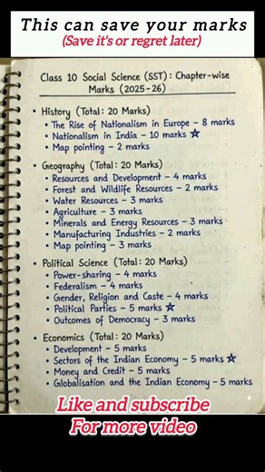 Class 10th Social science chapter wise marks weightage 2026 board #trending #viral #explore #mcqs
