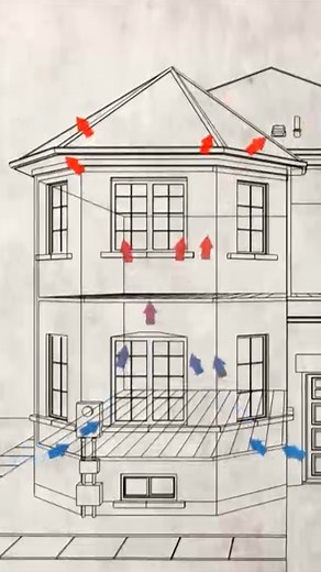 10K views · 165 reactions | Poor Insulation causing Stack Effect #HomeInspection #HomeImprovement #insulation | Homeful TV | Facebook