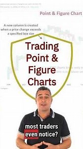 How to Trade Point & Figure Charts & Where to Get Them for Free
