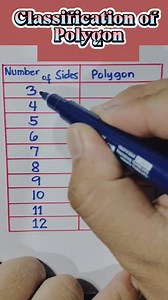 📌 Classification of Polygon | Mathematics Tutorial